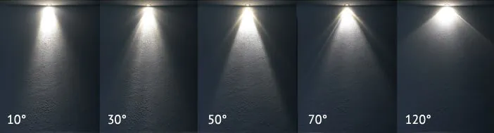 Abstrahlwinkel erkl&auml;rt